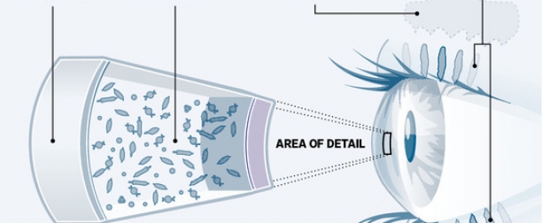 Top 7 causes of dry eye